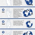 7 gestos con las manos que te pueden traer problemas en algunos países