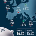 España pierde el 16% de los autónomos desde el 2007 [Infografía]