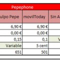 Simyo vs Pepephone ¿Quien ofrece mejores tarifas?