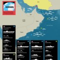 Infografía sobre la situación actual en torno al Estrecho de Ormuz