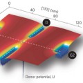 Cómo un titular falsea una noticia: El caso del transistor de un solo átomo publicado en Nature Nanotechnology