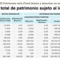 Carta abierta a Cristóbal Montoro: ¿dónde pagan los ricos españoles sus impuestos?