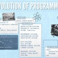 La evolución de la programación, 50 años de HelloWorld en una infografía