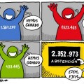 Elecciones andaluzas 2012: los ganadores [HUMOR]