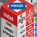 La Comunidad de Madrid sube el precio del Metro y el Bus un 11%
