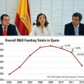 España de nuevo en Science por culpa de los recortes y la fuga de cerebros