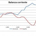 La paradoja del ahorro: España vs. Alemania