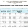 En España seguimos sin tener ricos, "sólo" 5.186 personas ganan más de 600.000 euros al año