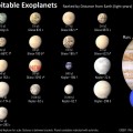 Catálogo de exoplanetas habitables hasta la fecha