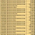 La Fundación FAES que preside Aznar ingresa, vía subvenciones, 9.283 euros diarios desde el año 2003