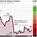 S&P rebaja la calificación de la deuda española dos escalones, al nivel BBB-