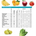 Los resultados de una prueba práctica sobre la calidad de frutas y verduras. Frutas y verduras: les robaron el sabor