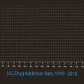El fracaso de la guerra contra las drogas en un solo gráfico [ENG]