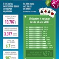El juego en España: 43 casinos, 399 bingos, 240.000 tragaperras y 940.000 ludópatas (infografía)