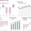 España superará los seis millones de parados en 2013 y 2014, según la OCDE