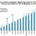 Morgan Stanley recomienda invertir en Suiza y España (ENG)