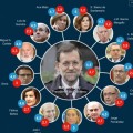 Todo el Gobierno de Rajoy suspende - Gráfico