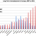 5 maneras de entender lo grotesco que es un desempleo del 26% en España