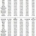 OJD febrero: Las ventas de ‘La Gaceta’ se desploman un 45%, ‘ABC’ pierde un 20%, y ‘El País’ un 12%