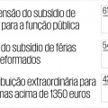 El Tribunal Constitucional de Portugal tumba las medidas de austeridad de la Troika (PT)
