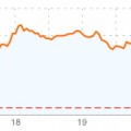 El hackeo del Twitter de AP provoca una caída de 150 puntos en el Dow: Obama no ha sido herido