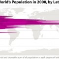 ¿En qué parte del mundo hay más habitantes?