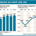 Los alemanes son más ricos que nunca