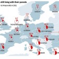 Porcentaje de jóvenes europeos que viven con sus padres (gráfico)