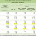 Errores en las tablas Excel de la Hacienda española