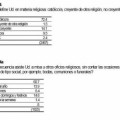 Nuevo récord de ateos en España: el 9,5%