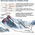 Dan por fallecidos a los tres alpinistas españoles perdidos desde el pasado domingo día 21 en el Gasherbrum