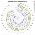 Volumen de hielo en el Ártico, 1979-2013