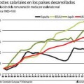 La gran falacia, o cómo el FMI y la CE 'olvidan' que los sueldos ya han bajado en España