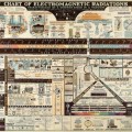 Radiaciones electromagnéticas (Infografía, 1944)