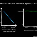 Las cifras del paro en España desde 2 puntos de vista (HUMOR)