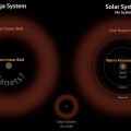 Descubierto un doble cinturón de asteroides alrededor de la estrella Vega