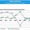 Cualquiera hace mejor las predicciones económicas que el Gobierno de España