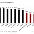 La tasa de paro de la provincia de Cádiz, por encima de Mozambique o Gaza