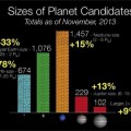 Nuevos datos del telescopio espacial Kepler. El 20% de las estrellas como el Sol tienen tierras habitables