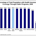 La gran mentira de la sanidad privada en 8 gráficos