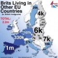 Británicos residentes en otros países de la UE