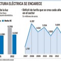 El recibo de la luz en España se fija en Wall Street