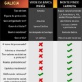 La doble vara de medir de la Xunta de Galicia