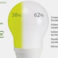 Desmontando el anuncio de Iberdrola: ¿Es cierto que sólo 19 euros son para las eléctricas?