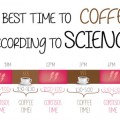 El mejor momento para beber café según lo que dice la ciencia [ENG]