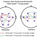 El cerebro de músicos y oyentes en una improvisación musical