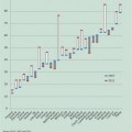 ¿En qué países de Europa los jóvenes viven más tiempo en casa de los padres?