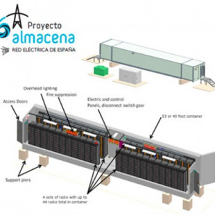 Proyecto Almacena de Red Electrica de España