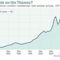La burbuja inmobiliaria de UK y China: amenaza a la economía mundial
