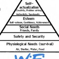 Pirámide de Maslow (necesidades humanas)  "actualizada"